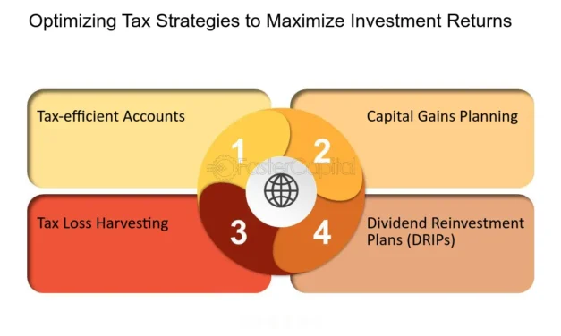 Maximizing Returns: A Comprehensive Guide to Investment Strategies